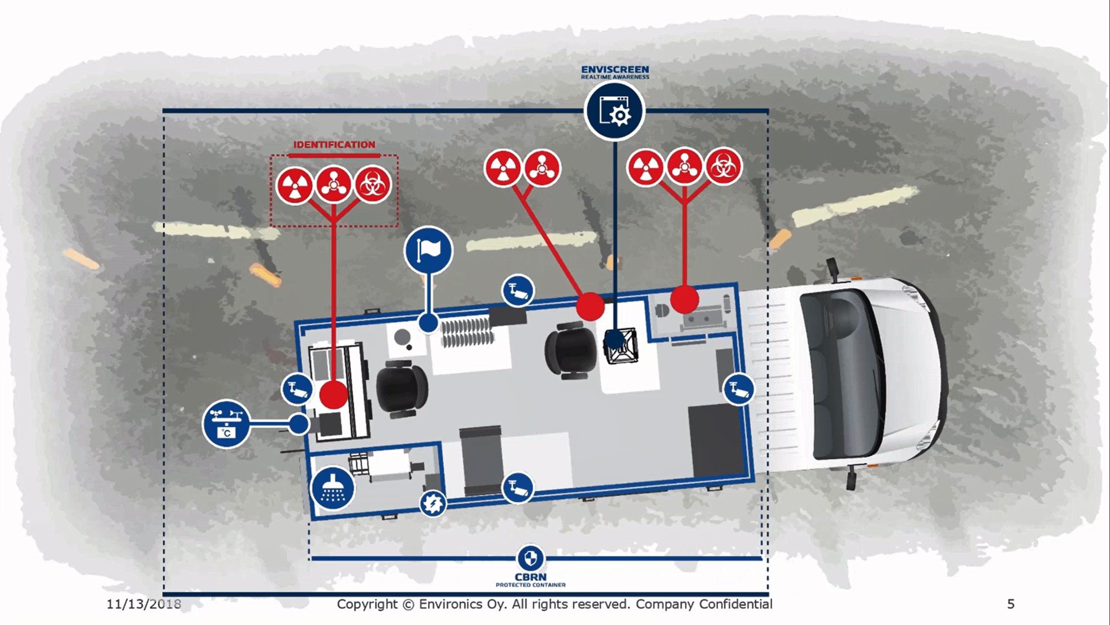 Light-CBRN-Reconnaissance