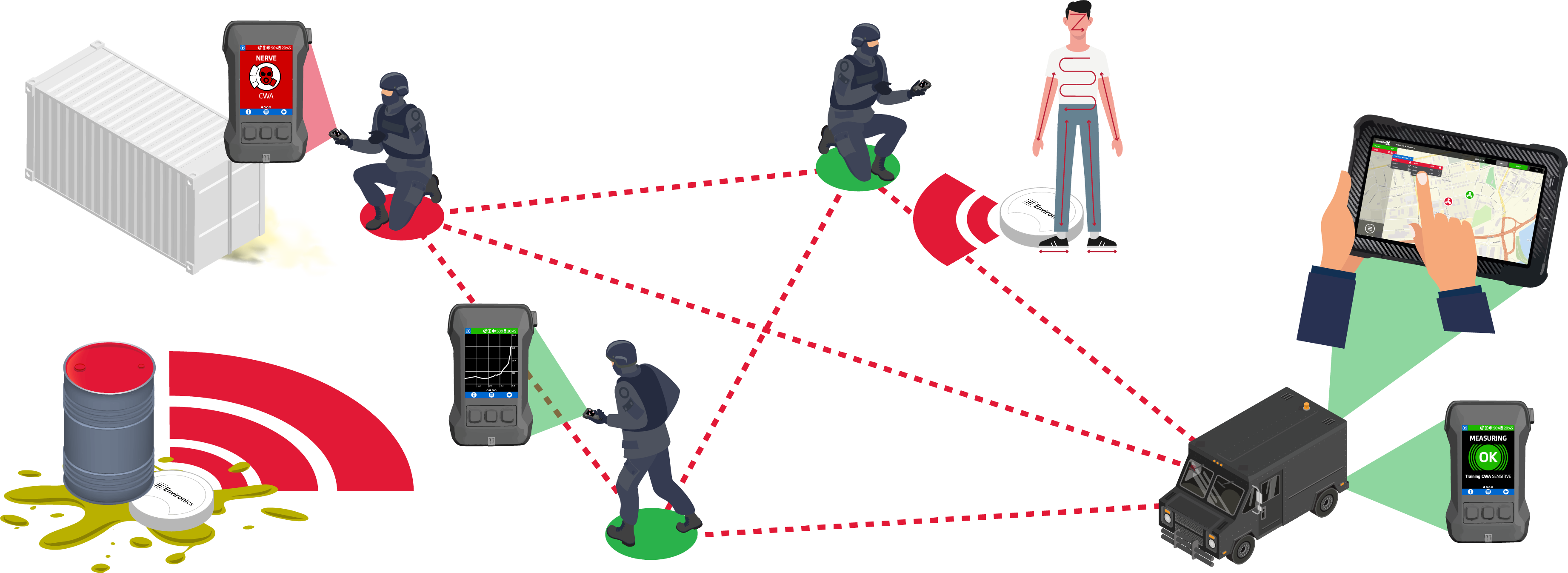 Multiple ways of utilizing the ChemProX Simulation Source Set for training purposes.