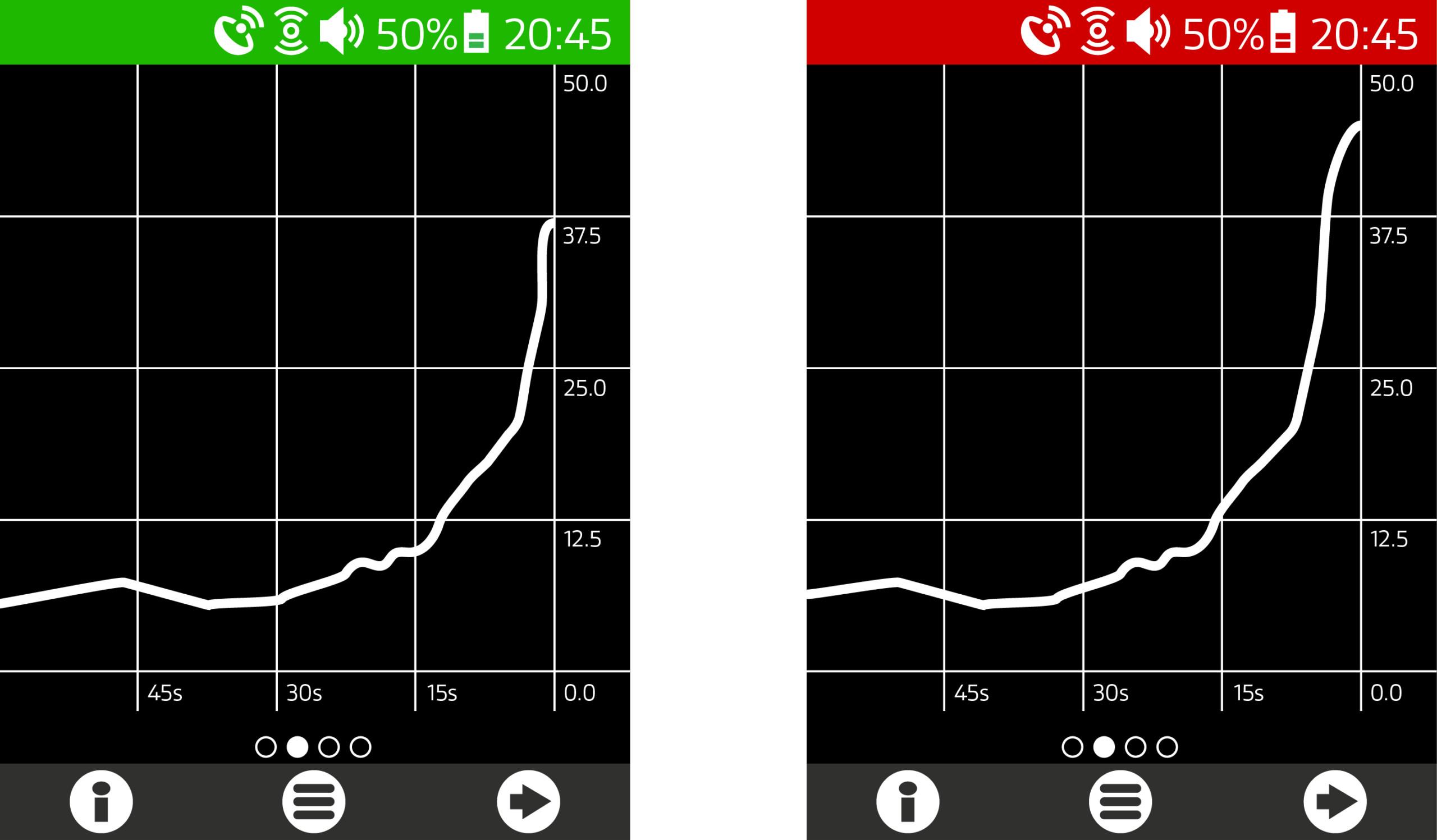 ChemProX trend display for locating toxic chemical leaks even before alarm triggering levels