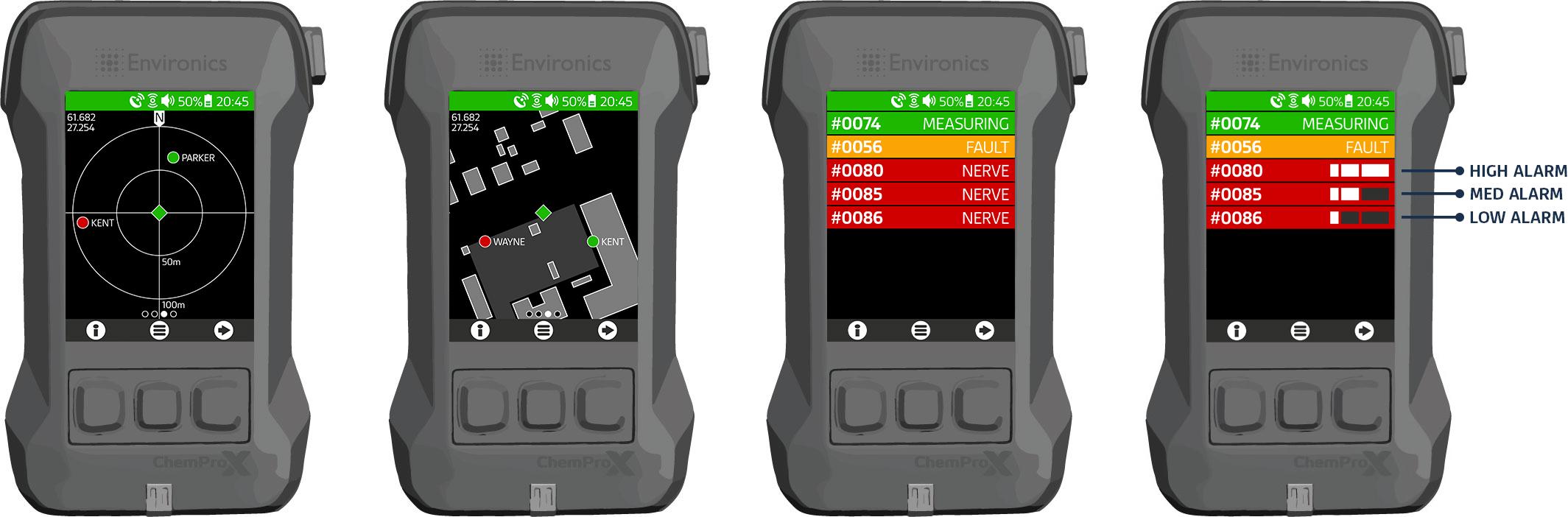 chemprox-chemical-detector-group use