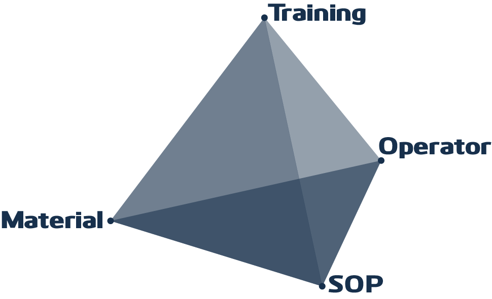 chemprox training pyramid