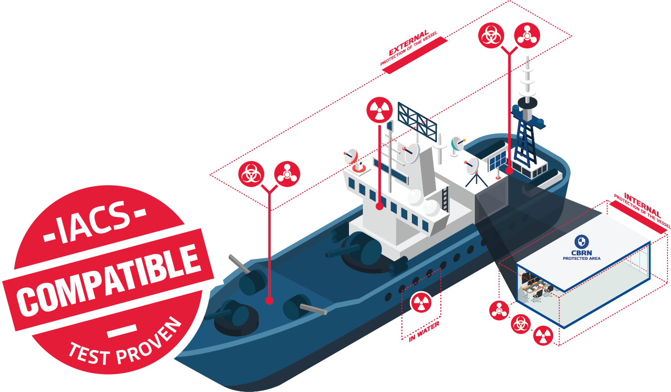 environics standard naval and maritime cbrn monitoring system layout