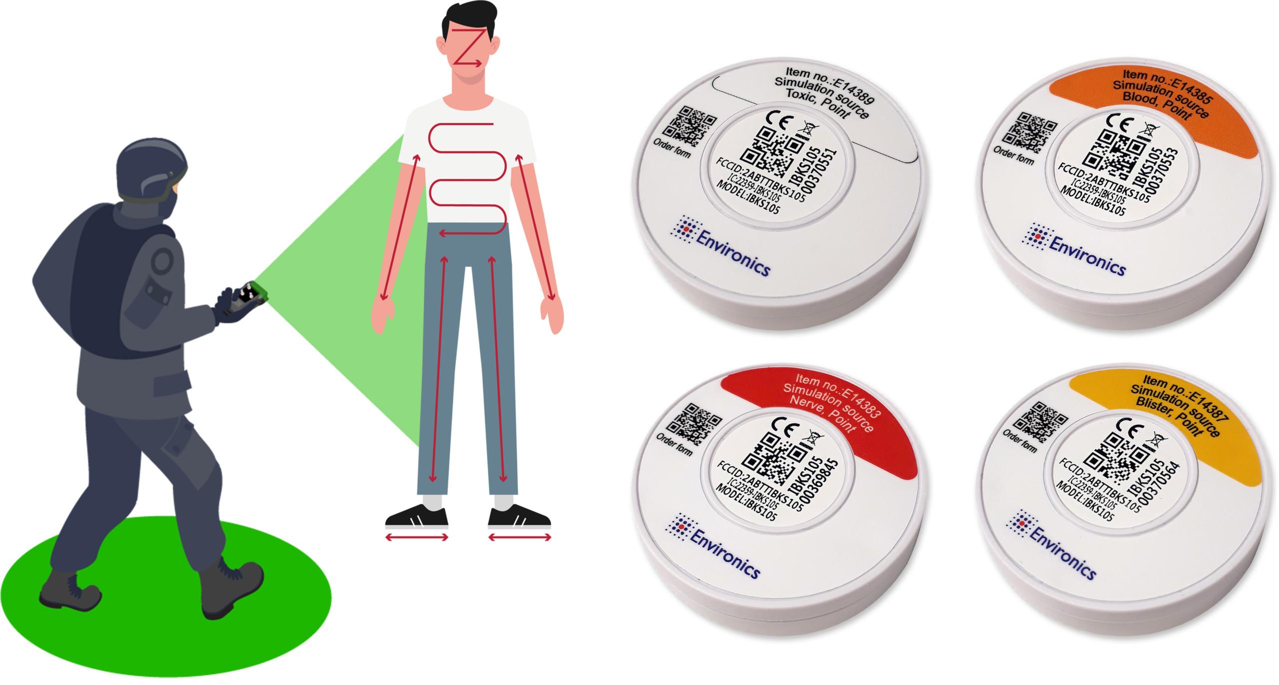 ChemProX Simulation Source Set