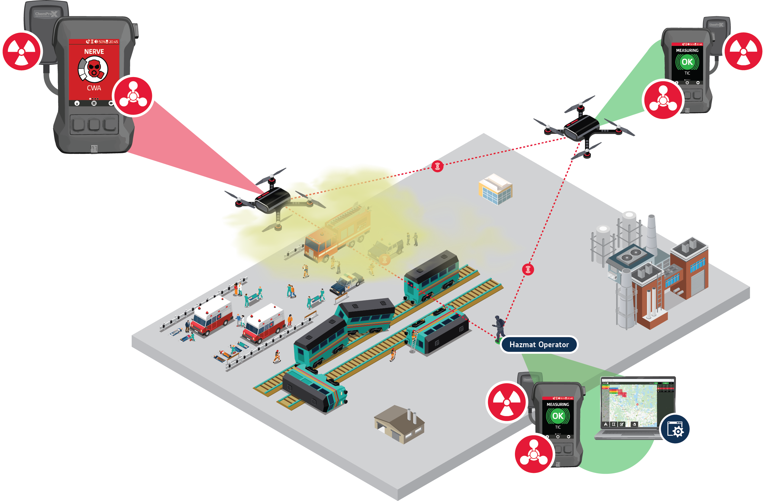 Example of “light” monitoring network, including Unmanned Air Vehicles (UAVs) and stationary monitoring units in a train derailment incident - CBRN Detection in One Compact Package.