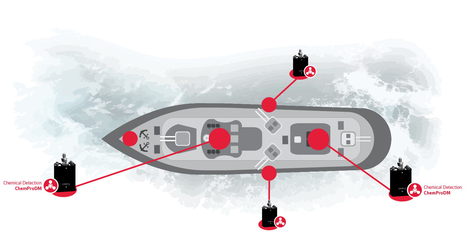 Chemical detector locations in a frigate vessel with 2 citadels.