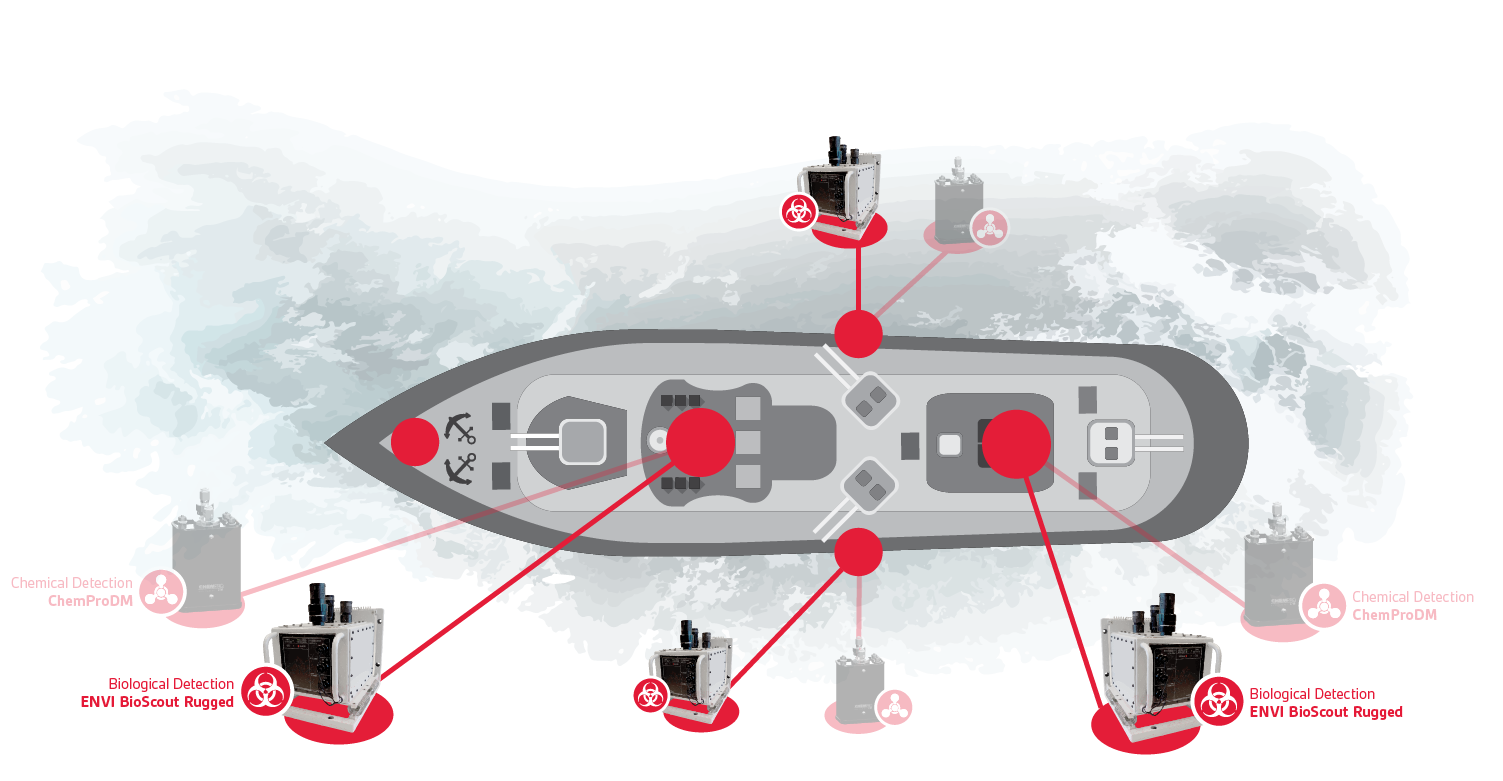 Biological detector locations in a frigate vessel with 2 citadels.