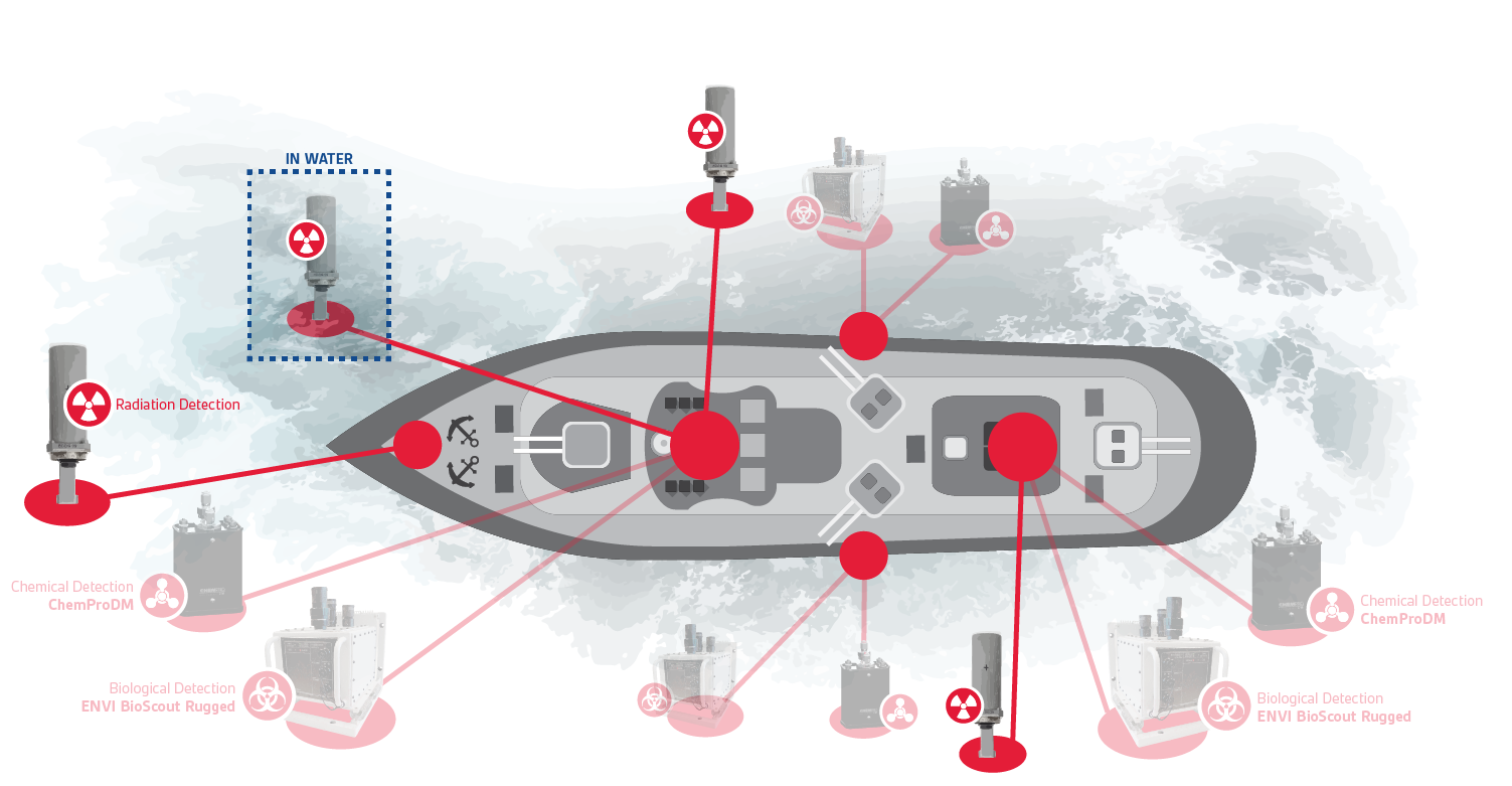 Radiation detector locations in a frigate vessel with 2 citadels.