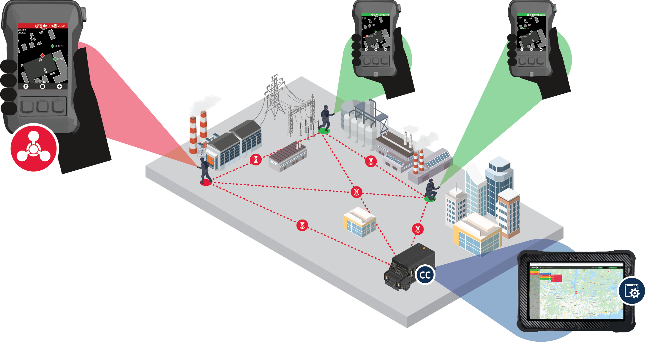 ChemProX Group Use