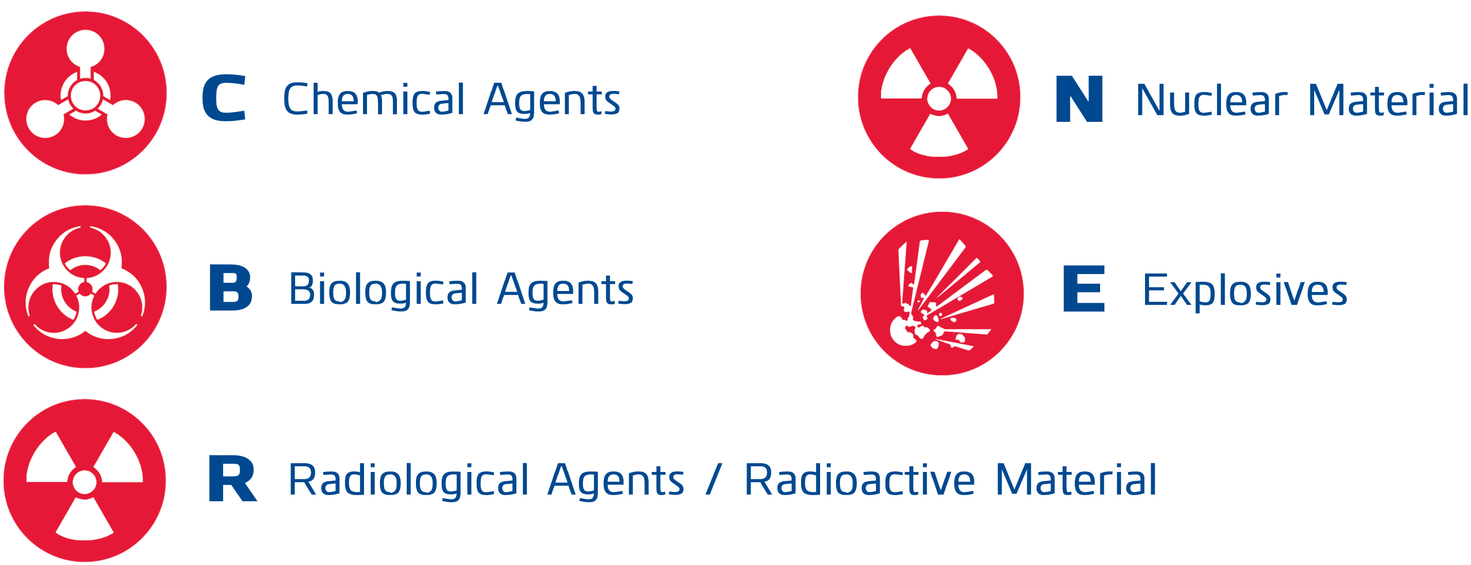 CBRNE Risks and Threats - Webinar page 01