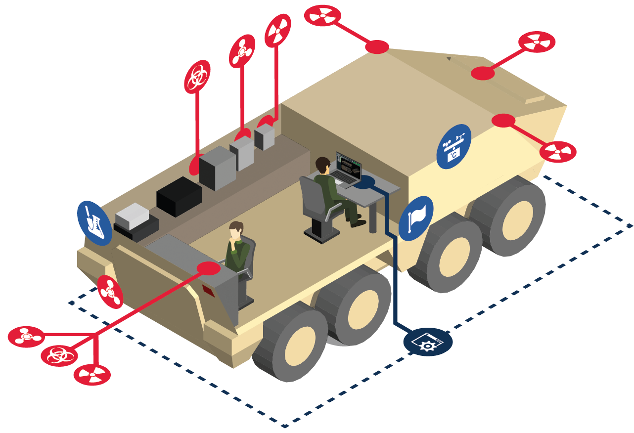 Armoured CBRN Reconnaissance