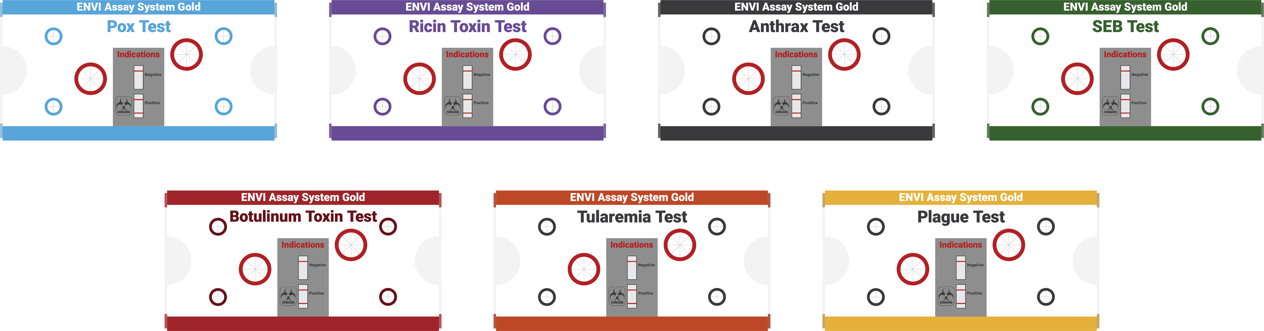 ENVI Assay Defence Tests for IdentifyingBiological Agents