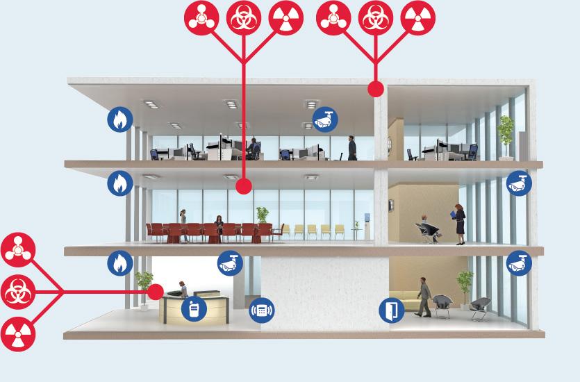 CBRN Protection System for Infrastructures strategy, sensors locations.