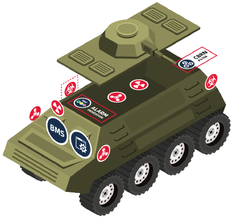 Layout for Gold Level CBRN Monitoring