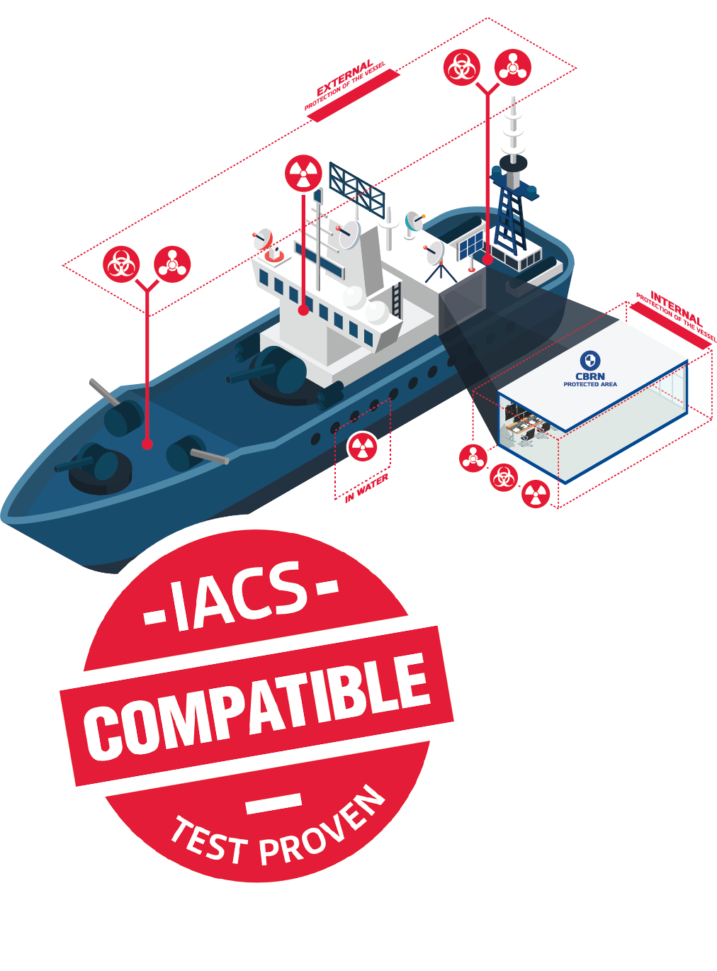 IACS Compatible